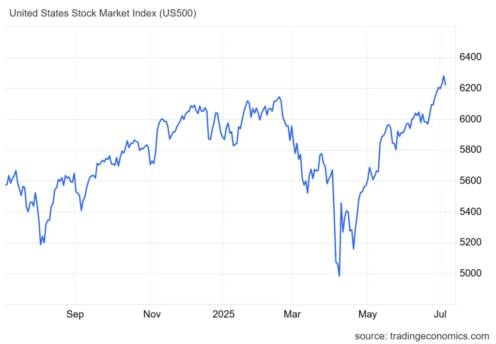 Dow Jones Stock Markets Today: Tesla Falls, Tariff Fears Shake Wall Street